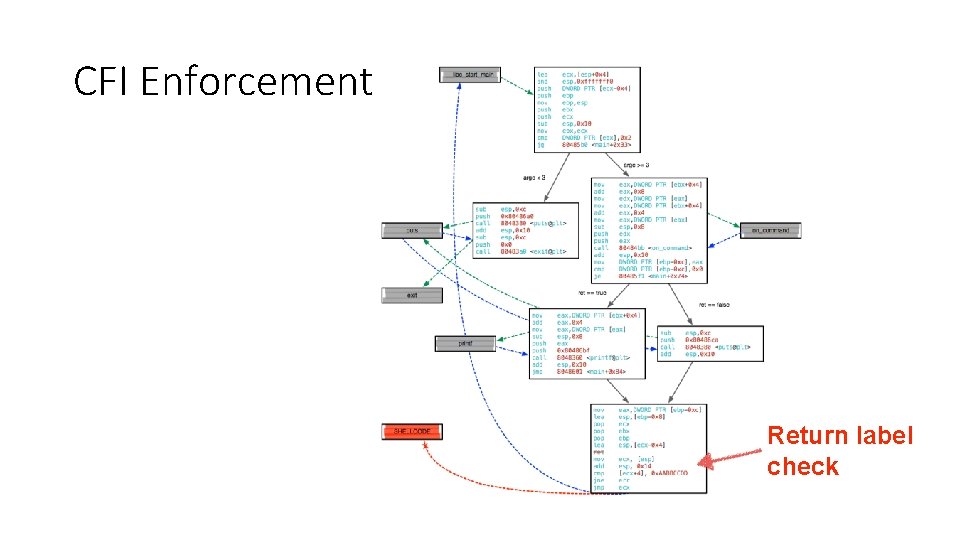 CFI Enforcement Return label check 