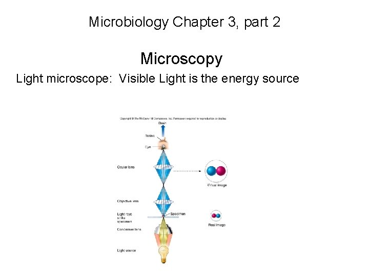 Microbiology Chapter 3, part 2 Microscopy Light microscope: Visible Light is the energy source