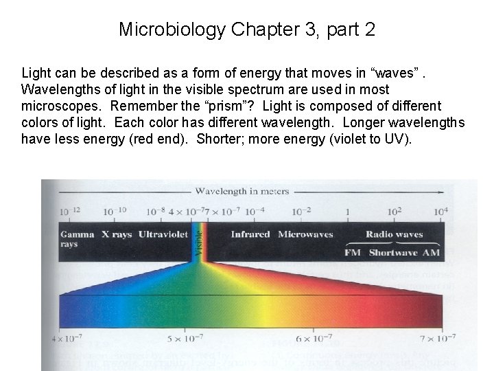 Microbiology Chapter 3, part 2 Light can be described as a form of energy