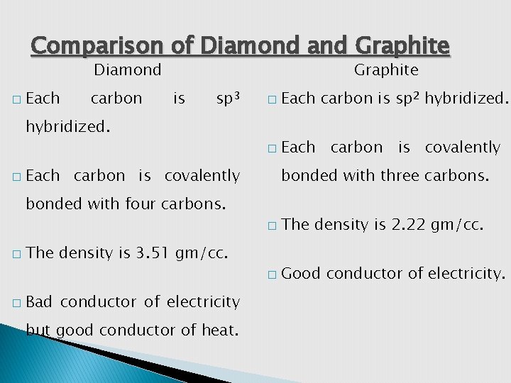 Comparison of Diamond and Graphite Diamond � Each carbon Graphite is sp 3 �