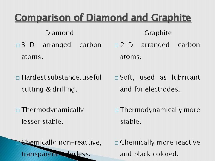 Comparison of Diamond and Graphite Diamond � 3 -D arranged Graphite carbon � atoms.