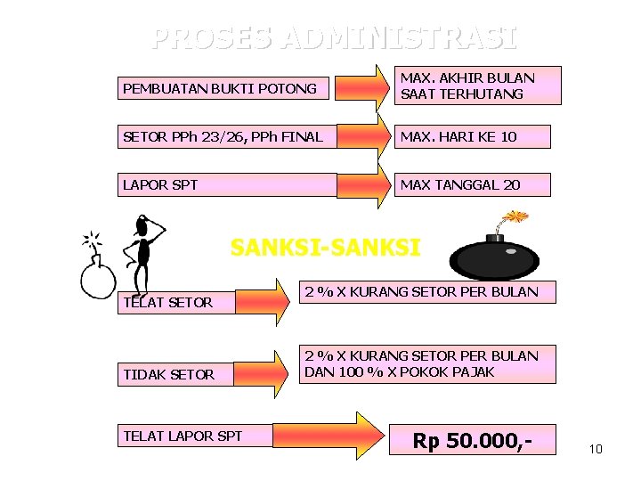 PROSES ADMINISTRASI PEMBUATAN BUKTI POTONG MAX. AKHIR BULAN SAAT TERHUTANG SETOR PPh 23/26, PPh