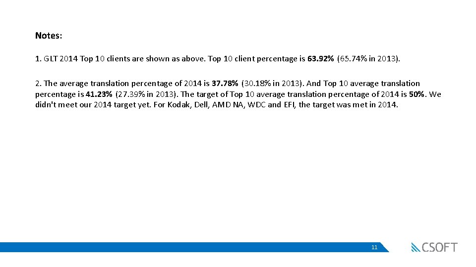 Notes: 1. GLT 2014 Top 10 clients are shown as above. Top 10 client