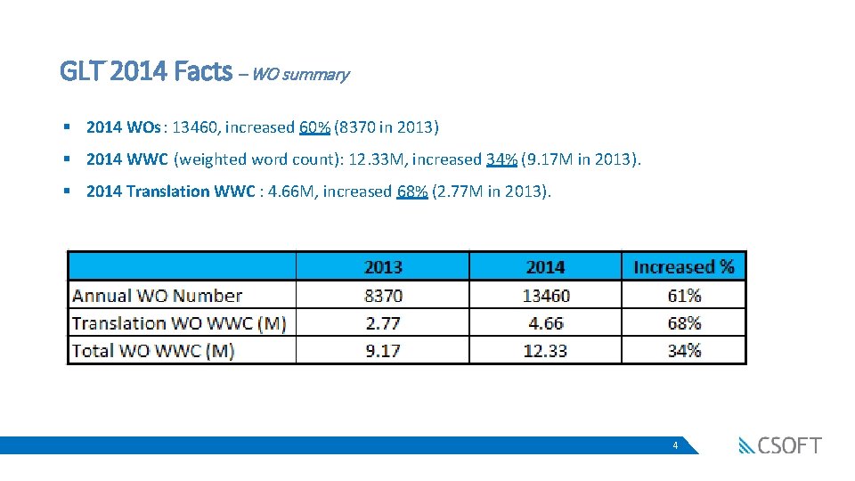 GLT 2014 Facts – WO summary § 2014 WOs : 13460, increased 60% (8370