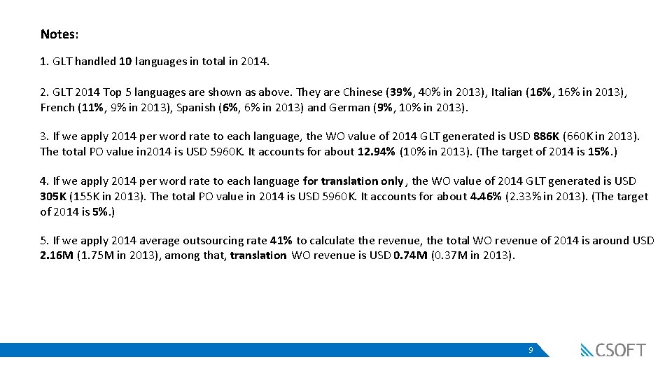 Notes: 1. GLT handled 10 languages in total in 2014. 2. GLT 2014 Top