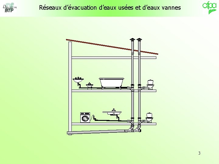 Réseaux d’évacuation d’eaux usées et d’eaux vannes 3 Réseaux d’évacuation d’eaux usées et d’eaux vannes 3
