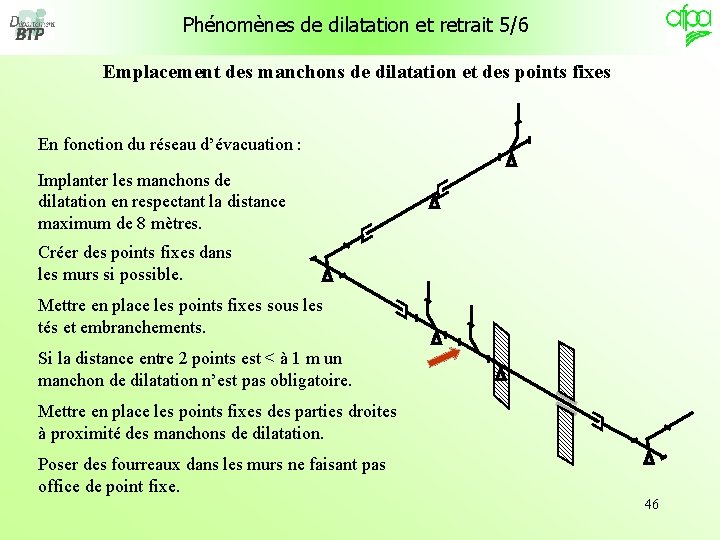 Phénomènes de dilatation et retrait 5/6 Emplacement des manchons de dilatation et des points Phénomènes de dilatation et retrait 5/6 Emplacement des manchons de dilatation et des points