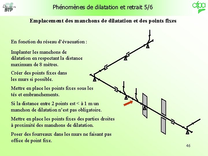 Phénomènes de dilatation et retrait 5/6 Emplacement des manchons de dilatation et des points