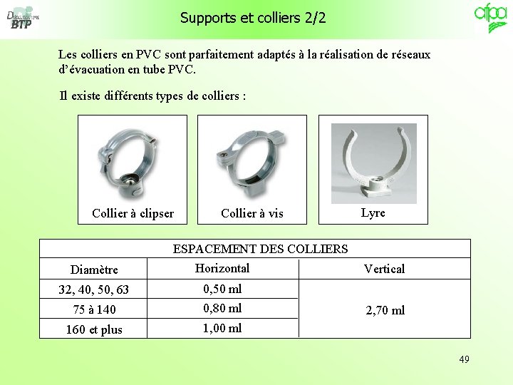 Supports et colliers 2/2 Les colliers en PVC sont parfaitement adaptés à la réalisation Supports et colliers 2/2 Les colliers en PVC sont parfaitement adaptés à la réalisation
