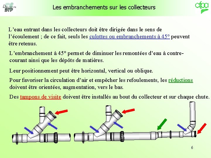 Les embranchements sur les collecteurs L’eau entrant dans les collecteurs doit être dirigée dans