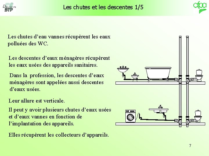 Les chutes et les descentes 1/5 Les chutes d’eau vannes récupèrent les eaux polluées Les chutes et les descentes 1/5 Les chutes d’eau vannes récupèrent les eaux polluées