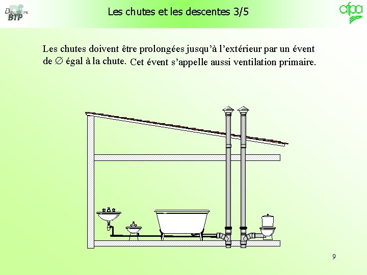 Les chutes et les descentes 3/5 Les chutes doivent être prolongées jusqu’à l’extérieur par