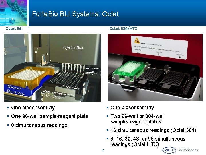 Forte. Bio BLI Systems: Octet 96 Octet 384/HTX § One biosensor tray § One