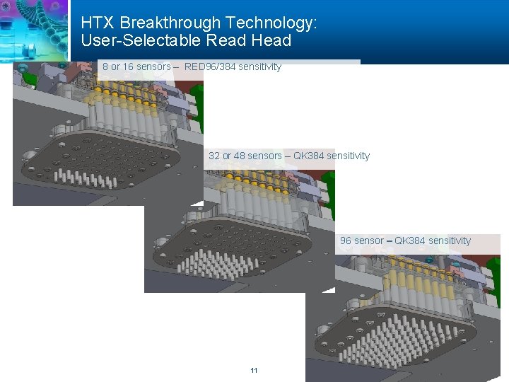 HTX Breakthrough Technology: User-Selectable Read Head 8 or 16 sensors – RED 96/384 sensitivity HTX Breakthrough Technology: User-Selectable Read Head 8 or 16 sensors – RED 96/384 sensitivity