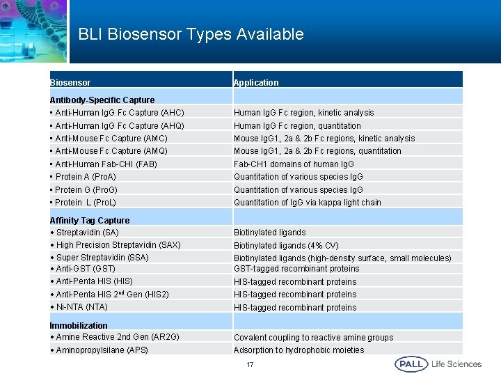 BLI Biosensor Types Available Biosensor Application Antibody-Specific Capture • Anti-Human Ig. G Fc Capture BLI Biosensor Types Available Biosensor Application Antibody-Specific Capture • Anti-Human Ig. G Fc Capture