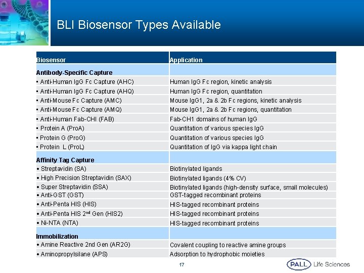 BLI Biosensor Types Available Biosensor Application Antibody-Specific Capture • Anti-Human Ig. G Fc Capture