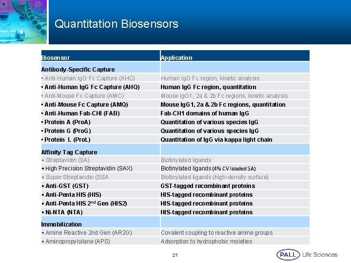 Quantitation Biosensors Biosensor Application Antibody-Specific Capture • Anti-Human Ig. G Fc Capture (AHC) •