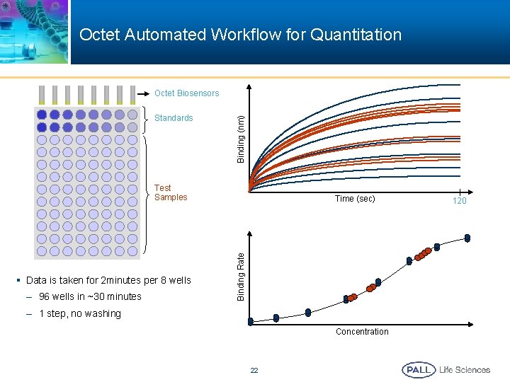 Octet Automated Workflow for Quantitation Standards Binding (nm) Octet Biosensors Test Samples – 96