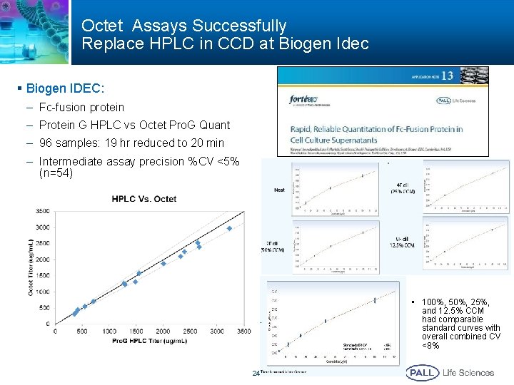 Octet Assays Successfully Replace HPLC in CCD at Biogen Idec § Biogen IDEC: –