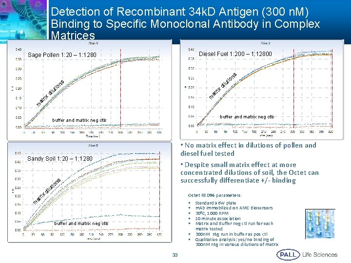 Detection of Recombinant 34 k. D Antigen (300 n. M) Binding to Specific Monoclonal Detection of Recombinant 34 k. D Antigen (300 n. M) Binding to Specific Monoclonal
