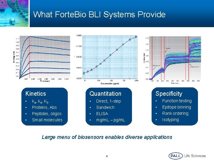 What Forte. Bio BLI Systems Provide Kinetics Quantitation Specificity • • • ka, kd,