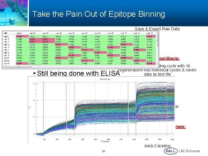 Take the Pain Out of Epitope Binning Save & Export Raw Data § 6