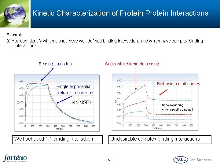 Kinetic Characterization of Protein: Protein Interactions Example: 3) You can identify which clones have Kinetic Characterization of Protein: Protein Interactions Example: 3) You can identify which clones have