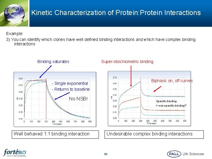 Kinetic Characterization of Protein: Protein Interactions Example: 3) You can identify which clones have