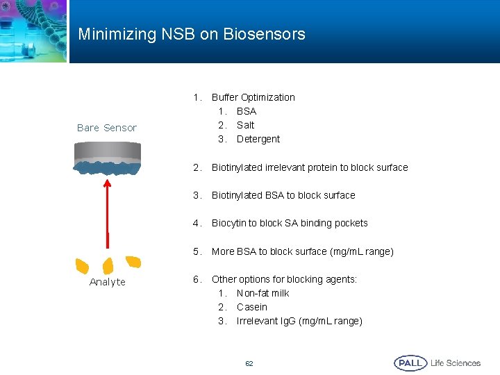 Minimizing NSB on Biosensors 1. Buffer Optimization 1. BSA 2. Salt 3. Detergent 2. Minimizing NSB on Biosensors 1. Buffer Optimization 1. BSA 2. Salt 3. Detergent 2.