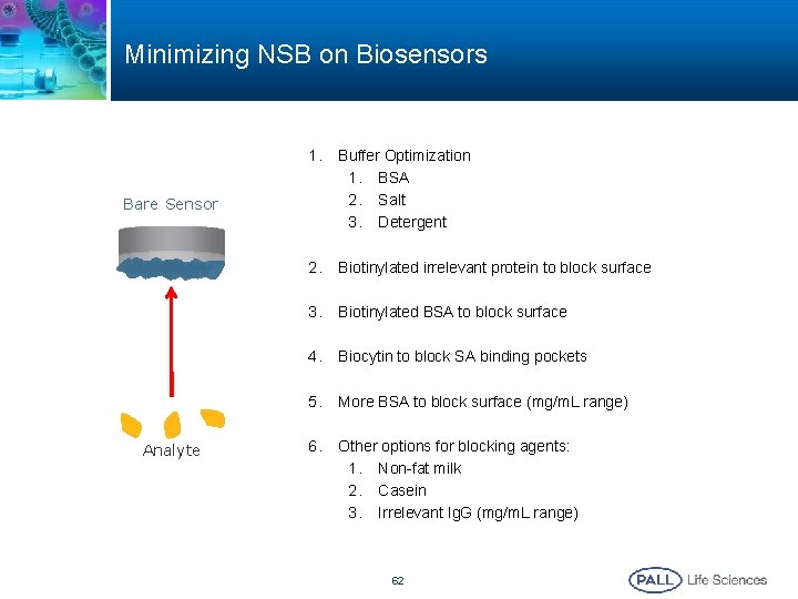Minimizing NSB on Biosensors 1. Buffer Optimization 1. BSA 2. Salt 3. Detergent 2.