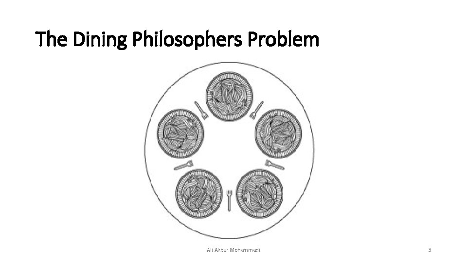 The Dining Philosophers Problem Ali Akbar Mohammadi 3 