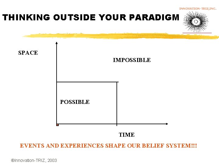 INNOVATION-TRIZ, INC. THINKING OUTSIDE YOUR PARADIGM SPACE IMPOSSIBLE TIME EVENTS AND EXPERIENCES SHAPE OUR