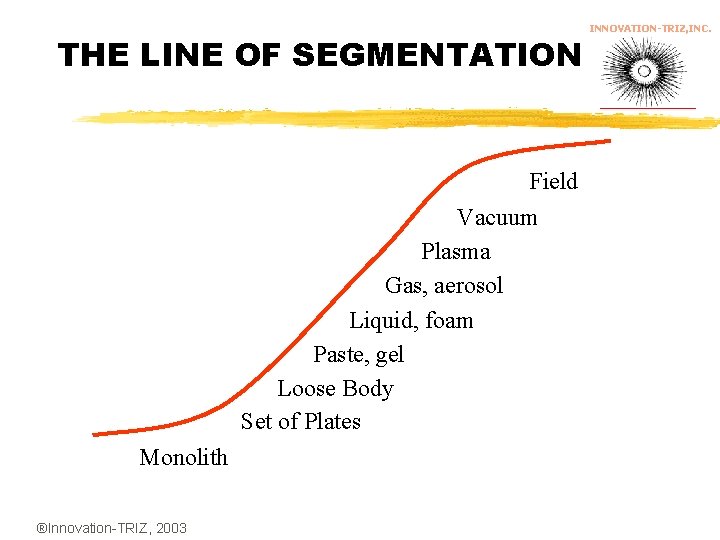 THE LINE OF SEGMENTATION Field Vacuum Plasma Gas, aerosol Liquid, foam Paste, gel Loose