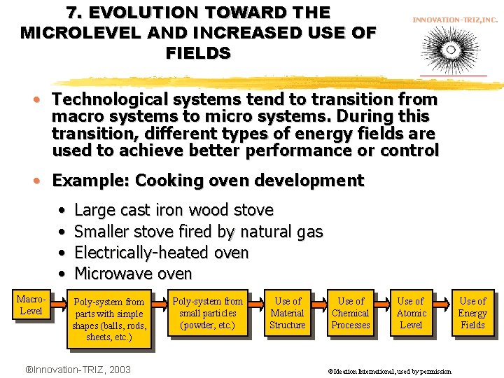 7. EVOLUTION TOWARD THE MICROLEVEL AND INCREASED USE OF FIELDS INNOVATION-TRIZ, INC. • Technological