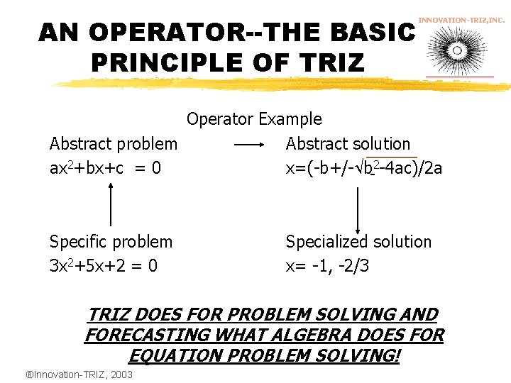 AN OPERATOR--THE BASIC PRINCIPLE OF TRIZ INNOVATION-TRIZ, INC. Operator Example Abstract problem Abstract solution