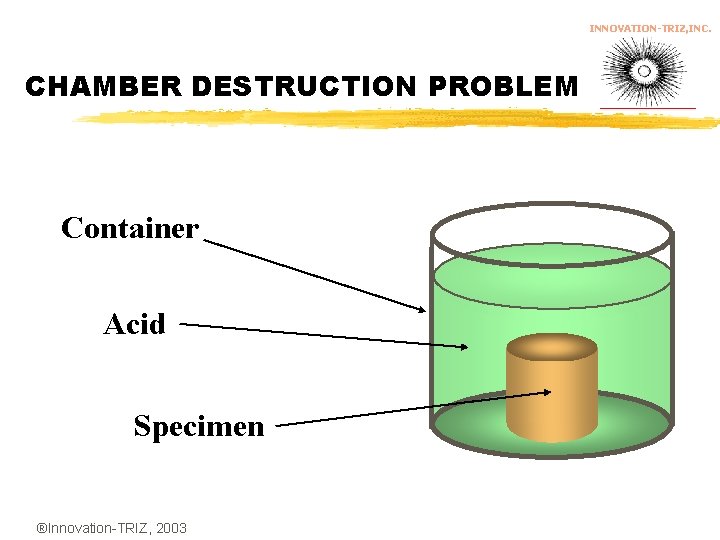 INNOVATION-TRIZ, INC. CHAMBER DESTRUCTION PROBLEM Container Acid Specimen ®Innovation-TRIZ, 2003 