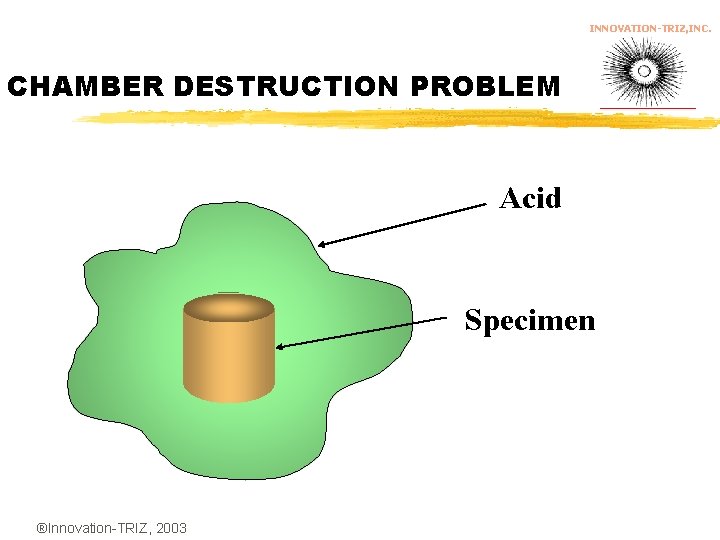 INNOVATION-TRIZ, INC. CHAMBER DESTRUCTION PROBLEM Acid Specimen ®Innovation-TRIZ, 2003 