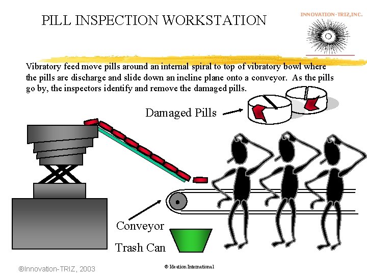 PILL INSPECTION WORKSTATION INNOVATION-TRIZ, INC. Vibratory feed move pills around an internal spiral to