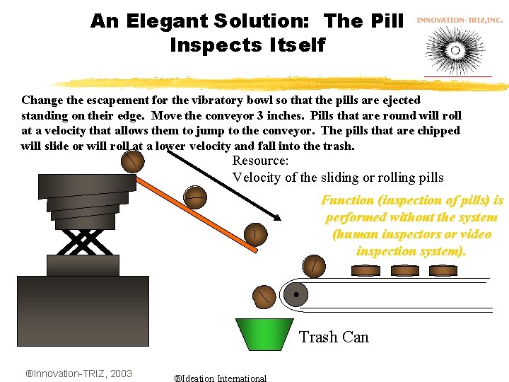 An Elegant Solution: The Pill Inspects Itself INNOVATION-TRIZ, INC. Change the escapement for the