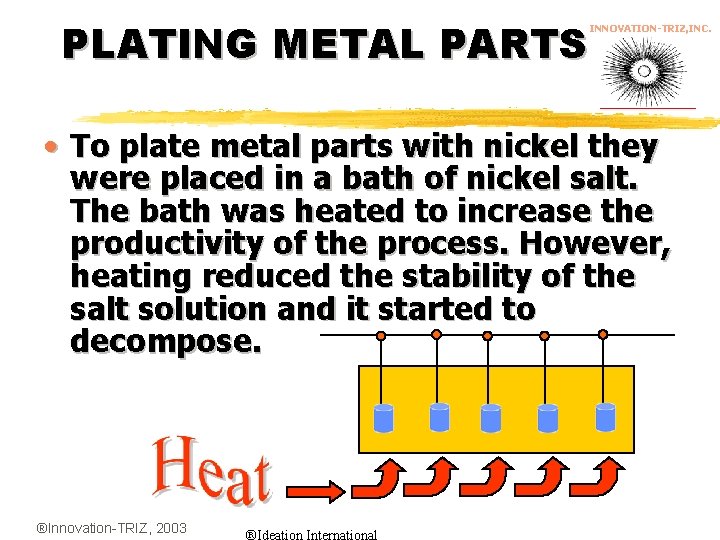 PLATING METAL PARTS INNOVATION-TRIZ, INC. • To plate metal parts with nickel they were