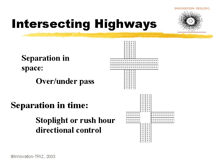 INNOVATION-TRIZ, INC. Intersecting Highways Separation in space: Over/under pass Separation in time: Stoplight or