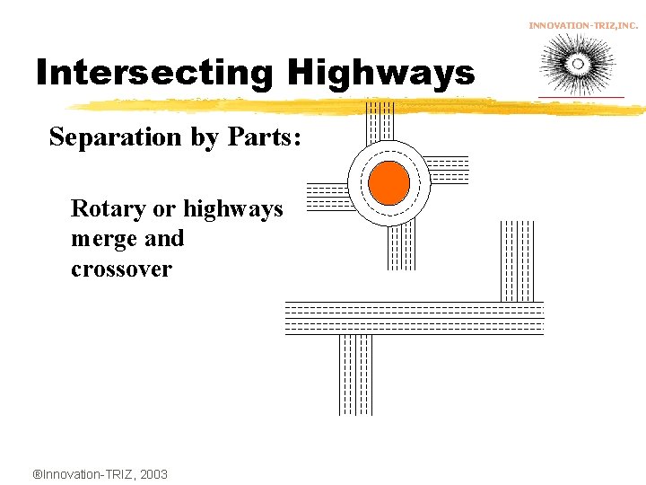 INNOVATION-TRIZ, INC. Intersecting Highways Separation by Parts: Rotary or highways merge and crossover ®Innovation-TRIZ,
