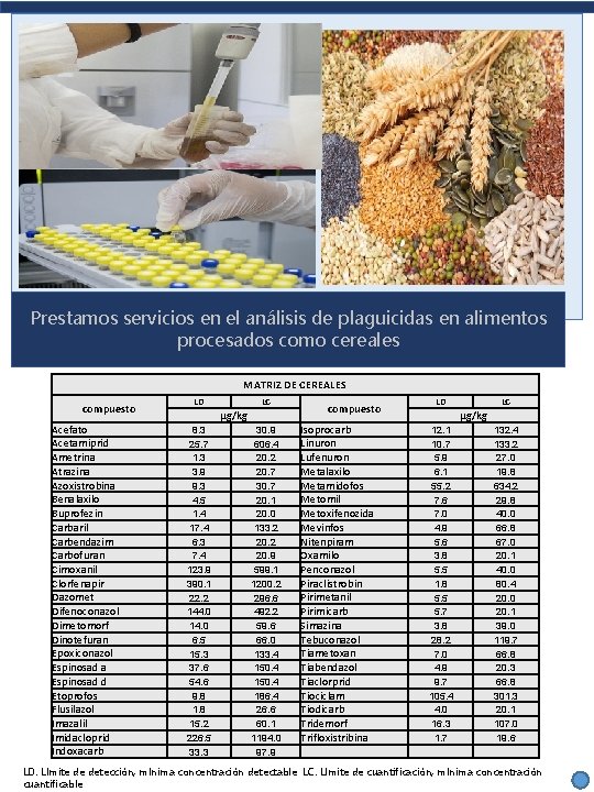 Prestamos servicios en el análisis de plaguicidas en alimentos procesados como cereales MATRIZ DE