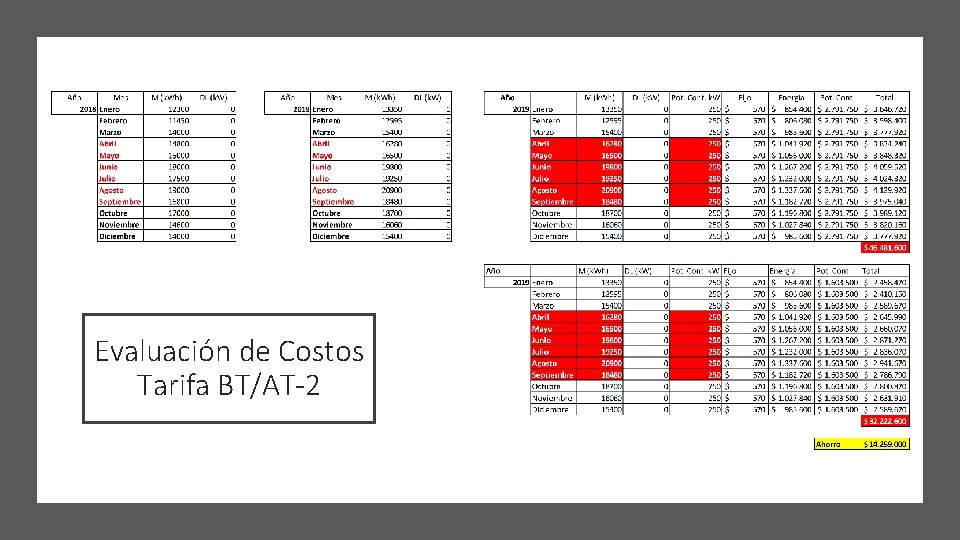 Evaluación de Costos Tarifa BT/AT-2 