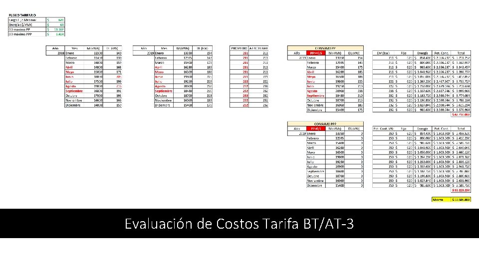 Evaluación de Costos Tarifa BT/AT-3 