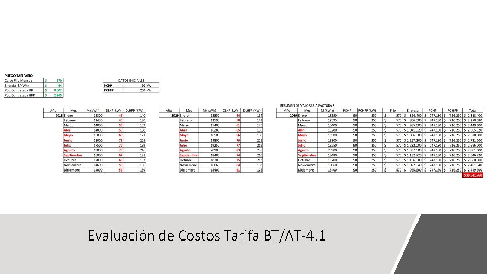 Evaluación de Costos Tarifa BT/AT-4. 1 
