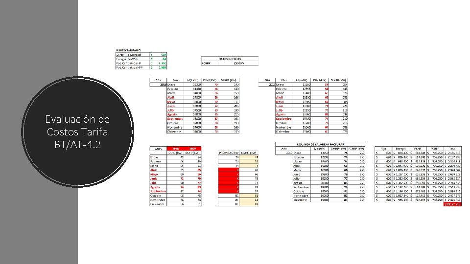 Evaluación de Costos Tarifa BT/AT-4. 2 