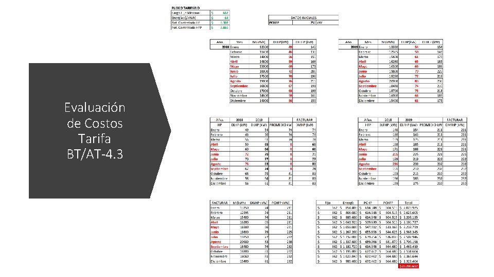 Evaluación de Costos Tarifa BT/AT-4. 3 