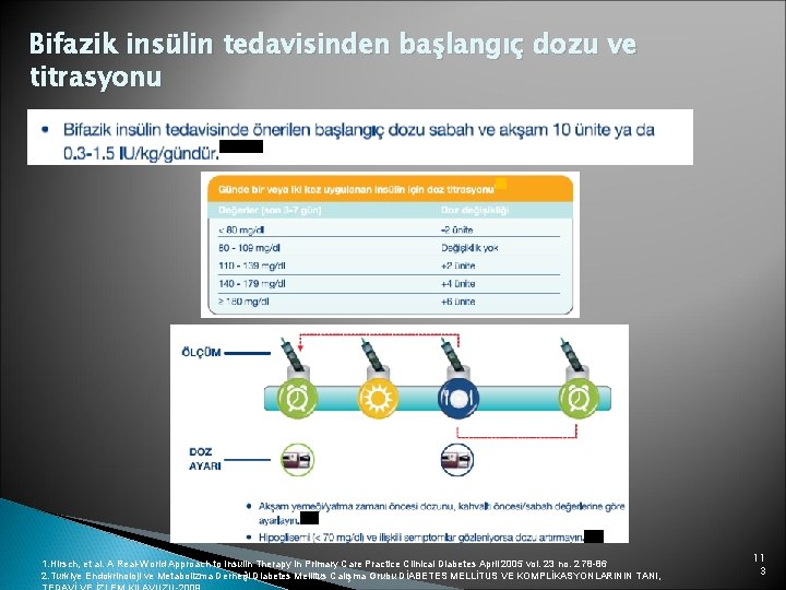 Bifazik insülin tedavisinden başlangıç dozu ve titrasyonu 1. Hirsch, et al. A Real-World Approach