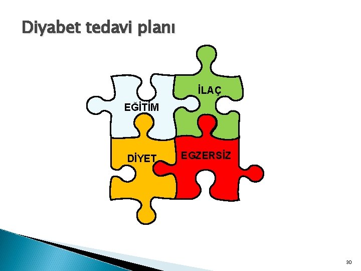 DİYABET TEDAVİ PLANI Diyabet tedavi planı İLAÇ EĞİTİM DİYET EGZERSİZ 30 